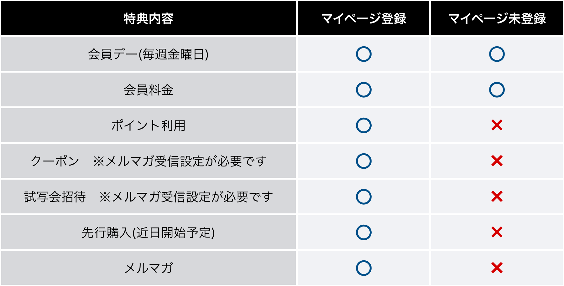 スターシアターズ会員サービスのご案内